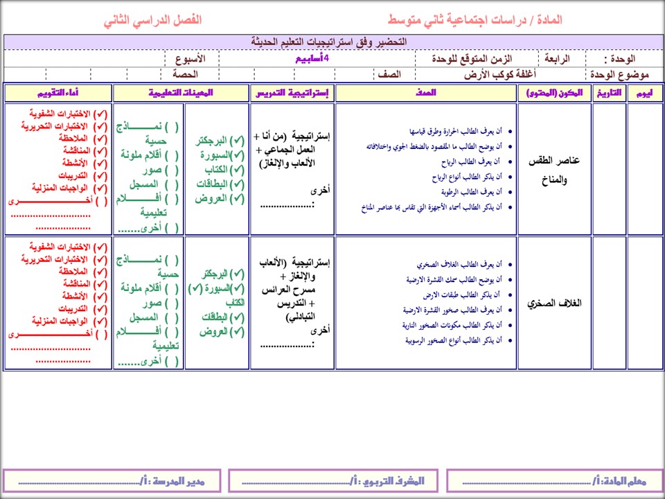 خريطة نواتج التعلم دارسات اجتماعية الصف الثاني متوسط
