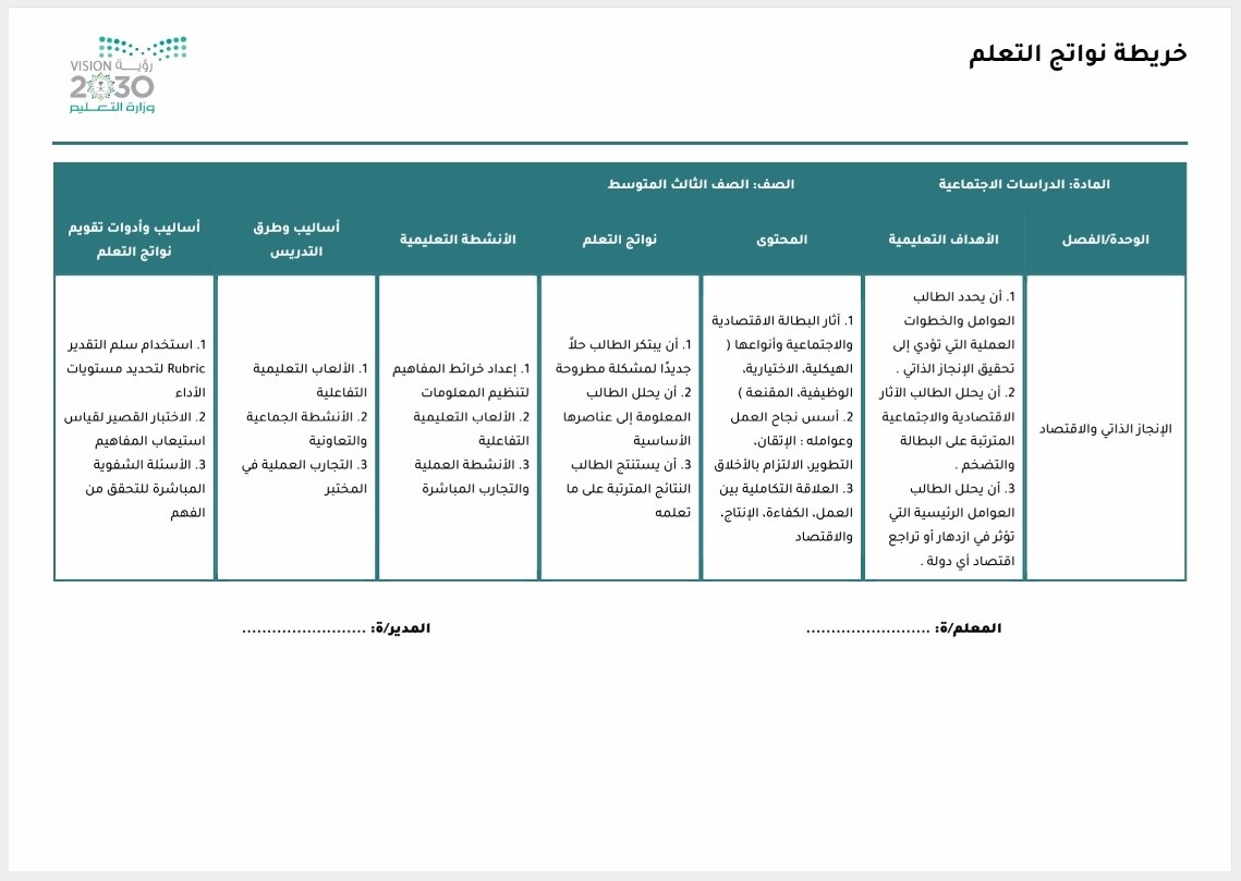 خريطة نواتج التعلم دراسات اجتماعية ثالث متوسط