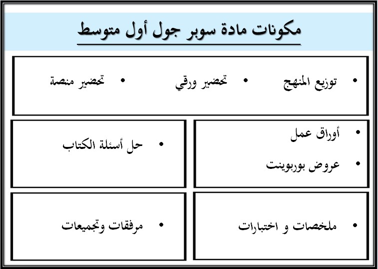 خريطة نواتج التعلم سوبر جول للصف الأول المرحلة المتوسطة