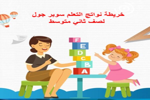 خريطة نواتج التعلم سوبر جول لصف ثاني متوسط