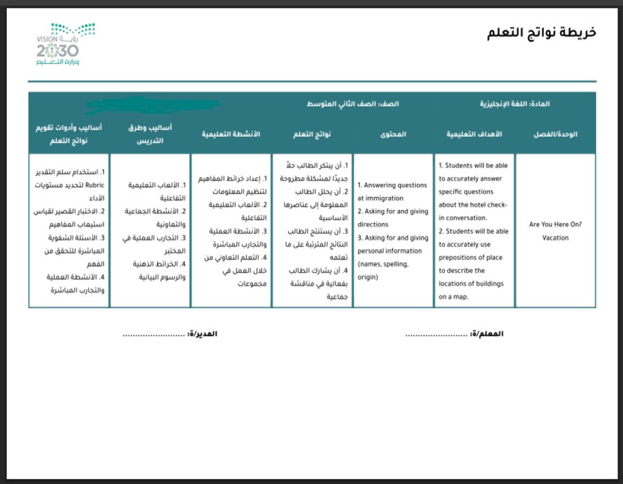 خريطة نواتج التعلم سوبر جول لصف ثاني متوسط