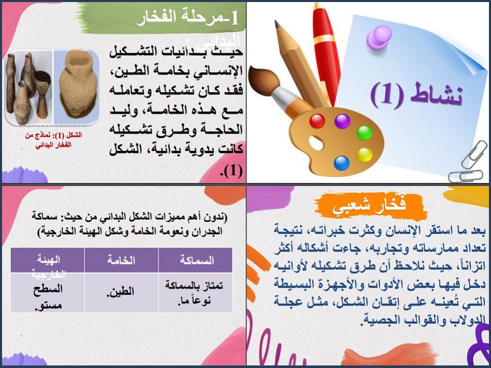 خريطة نواتج التعلم فنية ثالث متوسط