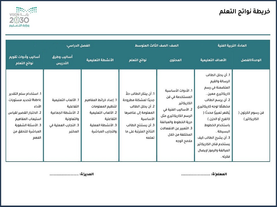 خريطة نواتج التعلم فنية ثالث متوسط