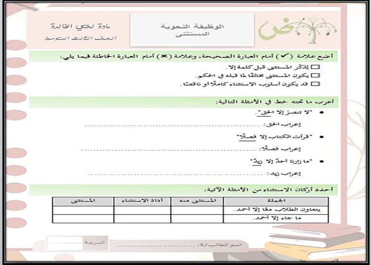 خريطة نواتج التعلم لغتي ثالث متوسط