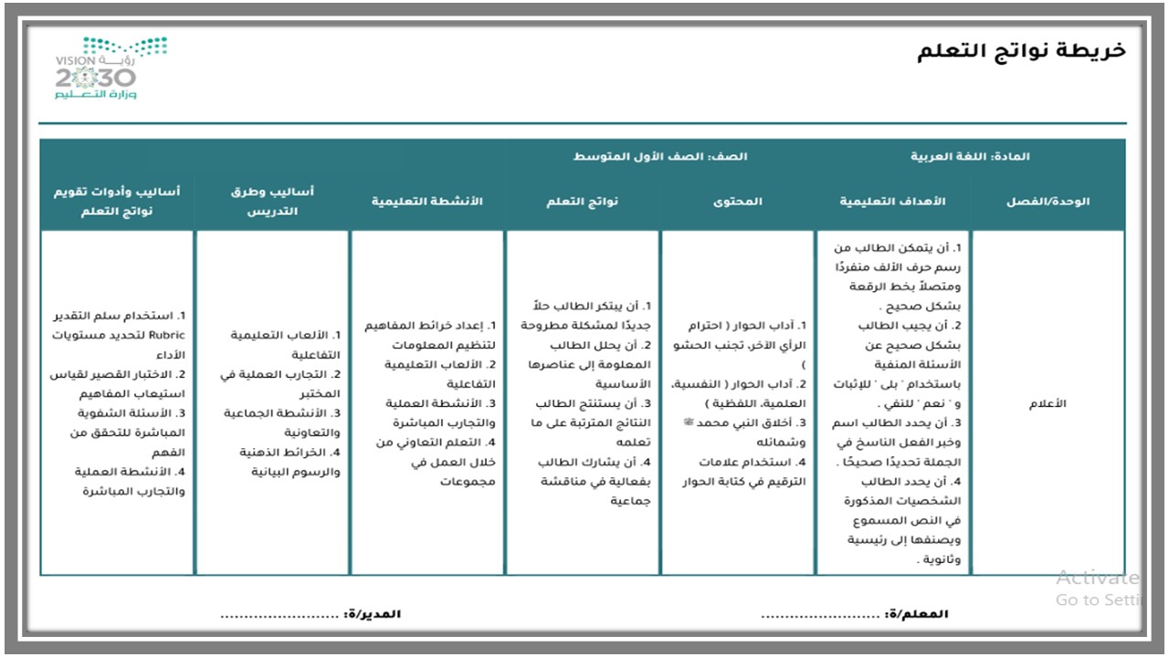 خريطة نواتج التعلم لغتي للصف الأول المرحلة المتوسطة