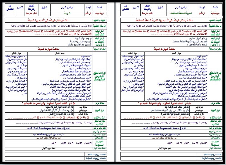 خريطة نواتج التعلم للتربية البدنية الصف الثاني متوسط