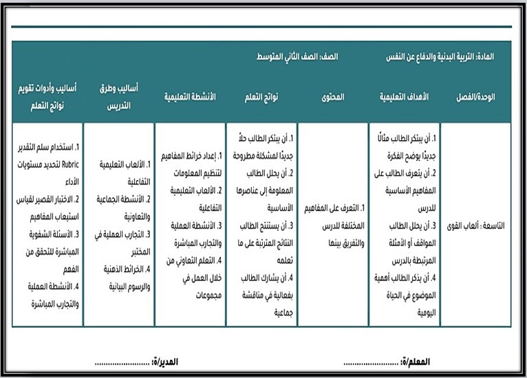 خريطة نواتج التعلم للتربية البدنية الصف الثاني متوسط