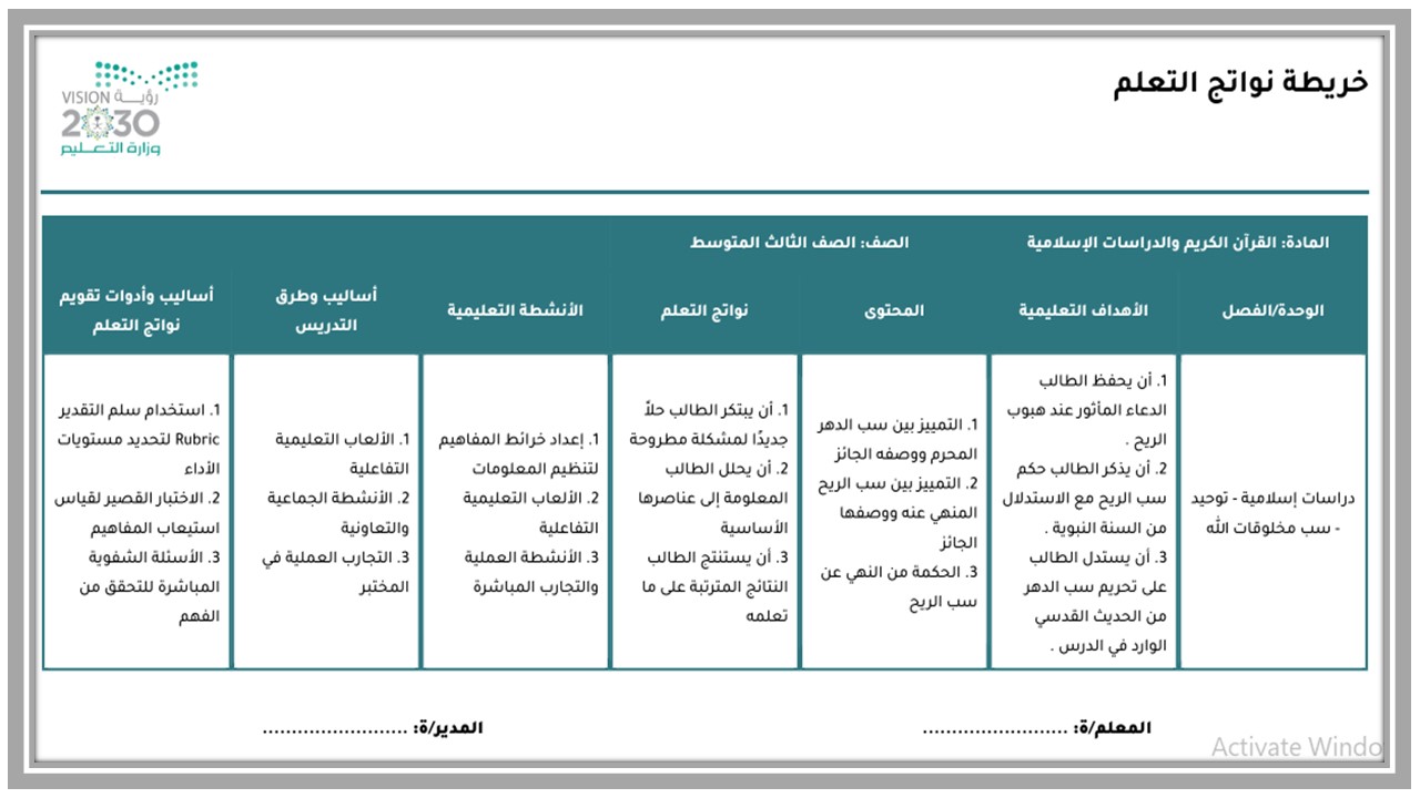 خريطة نواتج التعلم للدراسات الإسلامية ثالث متوسط  