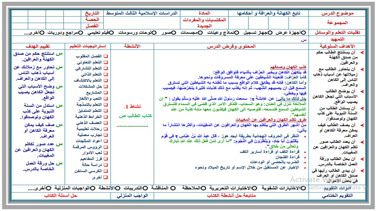 خريطة نواتج التعلم للدراسات الإسلامية ثالث متوسط  