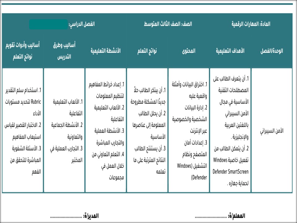 خريطة نواتج التعلم للمهارات الرقمية ثالث متوسط