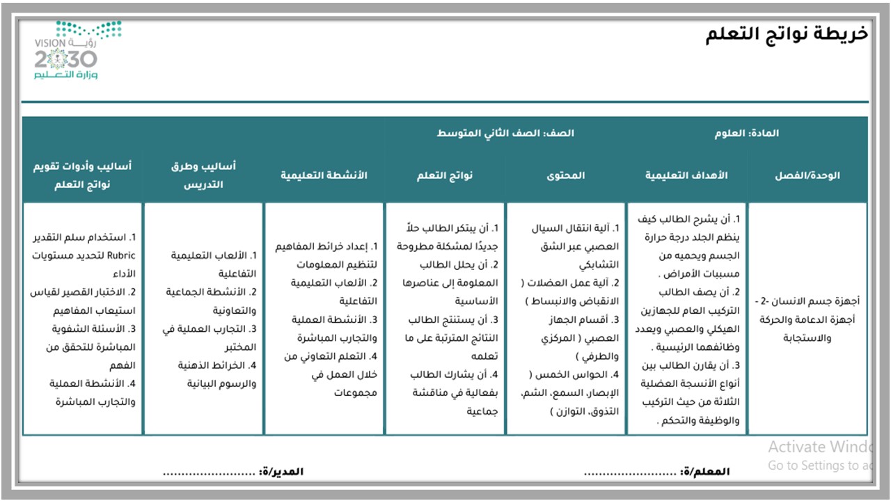 خريطة نواتج التعلم لمادة العلوم ثاني متوسط 