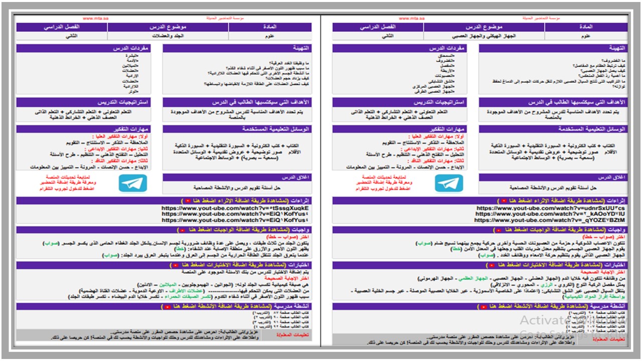 خريطة نواتج التعلم لمادة العلوم ثاني متوسط 