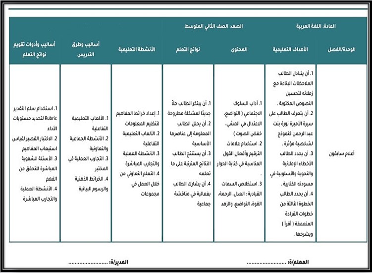 خريطة نواتج التعلم لمادة لغتي ثاني متوسط