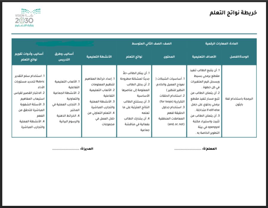 خريطة نواتج التعلم لمادة مهارات رقمية صف ثاني متوسط