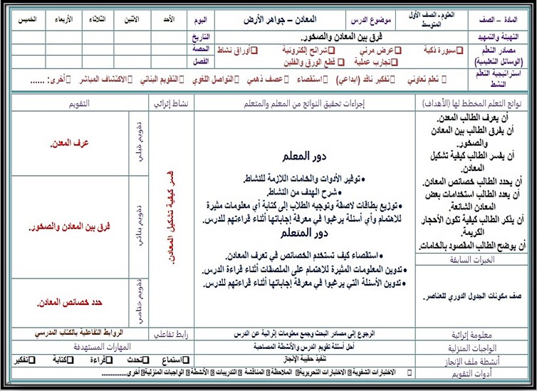 خريطة نواتج التعلم مادة العلوم للصف الأول المرحلة المتوسطة