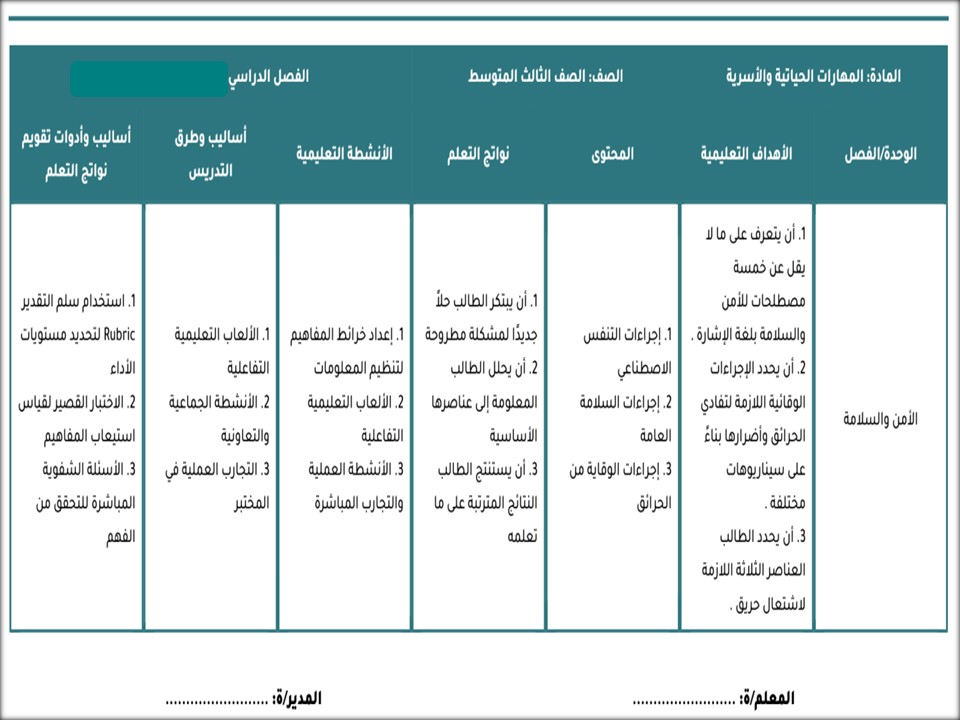 خريطة نواتج التعلم مادة مهارات حياتية ثالث متوسط