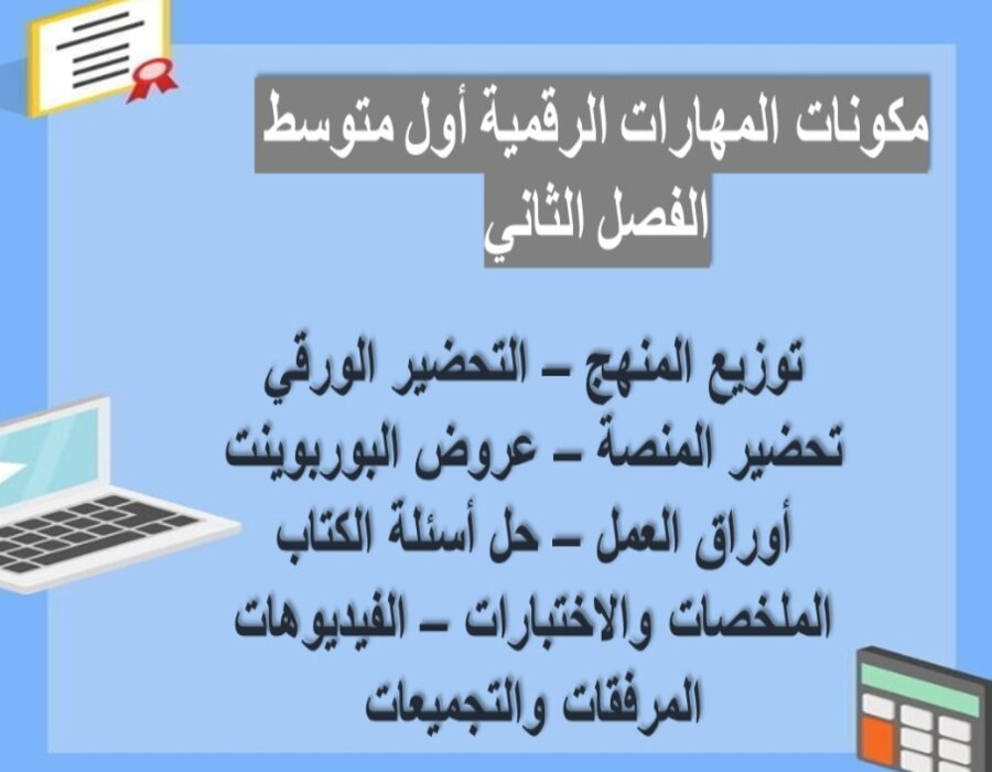 خريطة نواتج التعلم مادة مهارات رقمية للصف الأول المرحلة المتوسطة