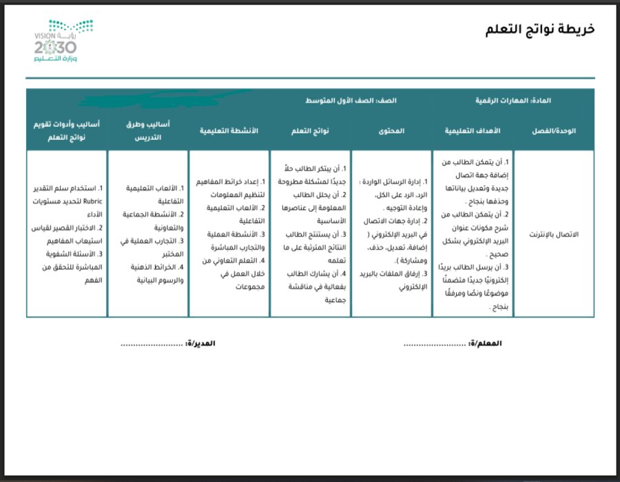 خريطة نواتج التعلم مادة مهارات رقمية للصف الأول المرحلة المتوسطة