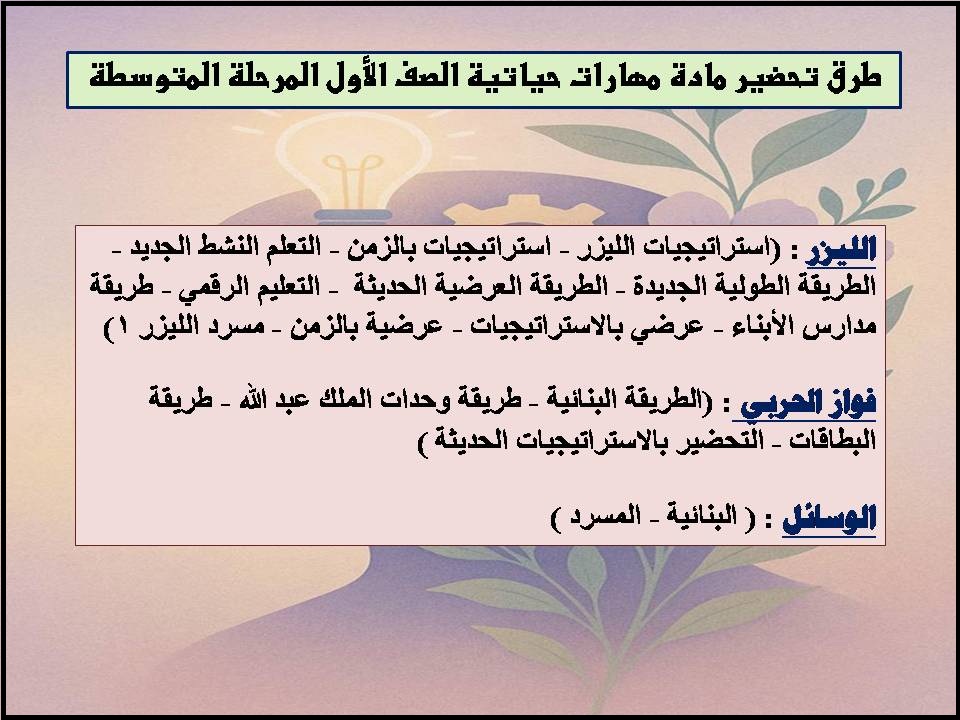 خريطة نواتج التعلم مهارات حياتية الصف الأول المرحلة المتوسطة