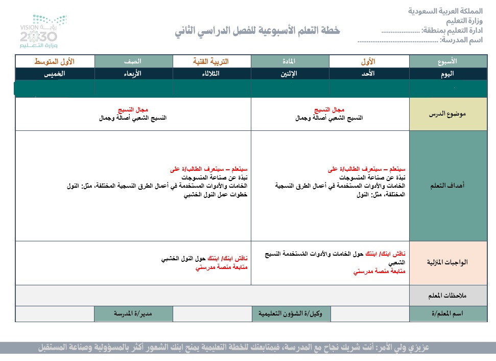خريطة نواتج التعلم تربية فنية للصف الأول المرحلة المتوسطة