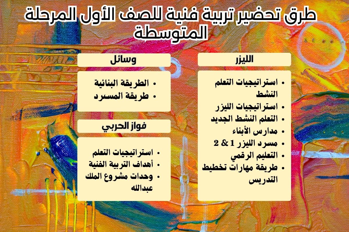 خريطة نواتج التعلم تربية فنية للصف الأول المرحلة المتوسطة