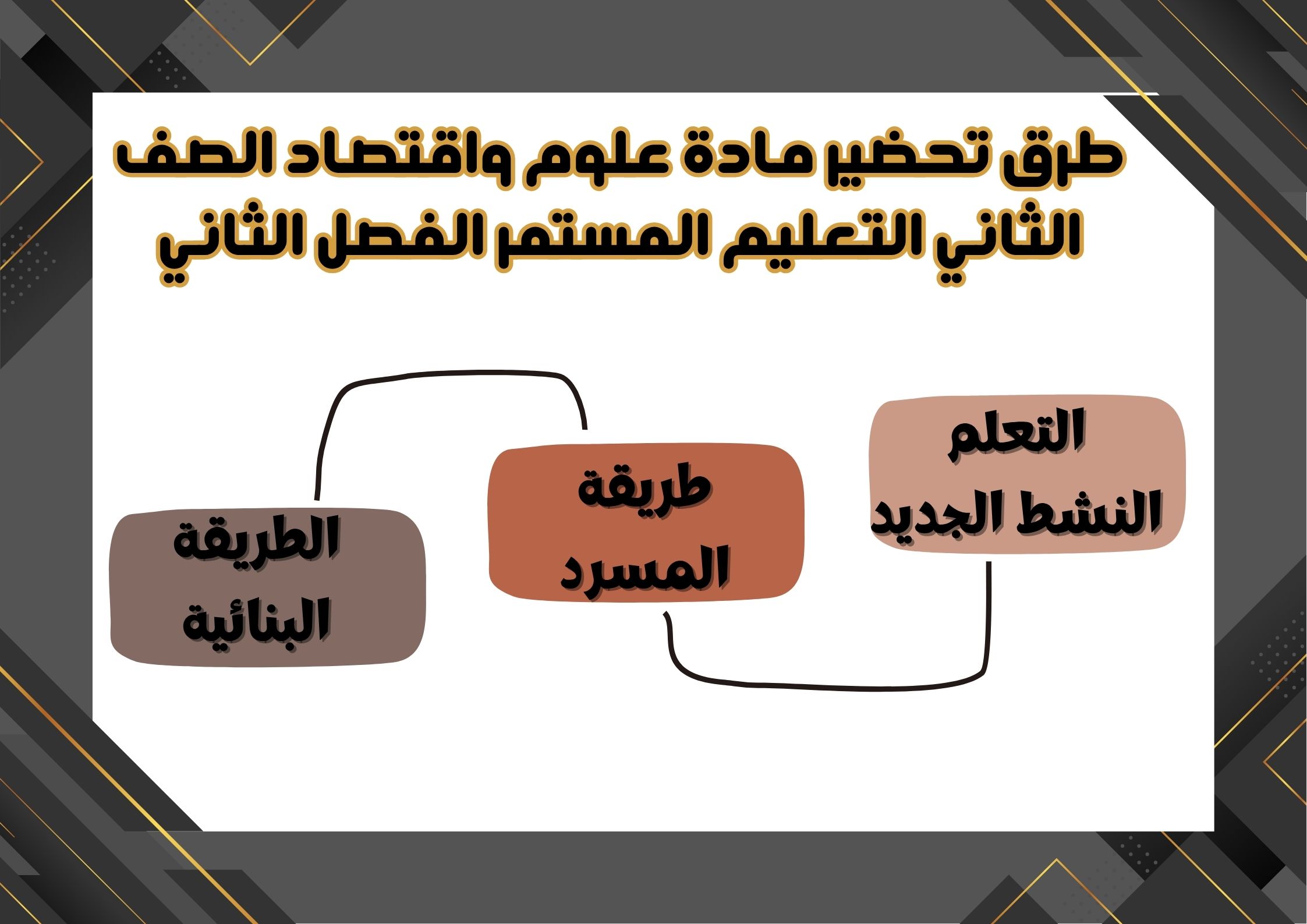 تحضير علوم واقتصاد منصة مدرستي الصف الثاني التعليم المستمر الفصل الثاني