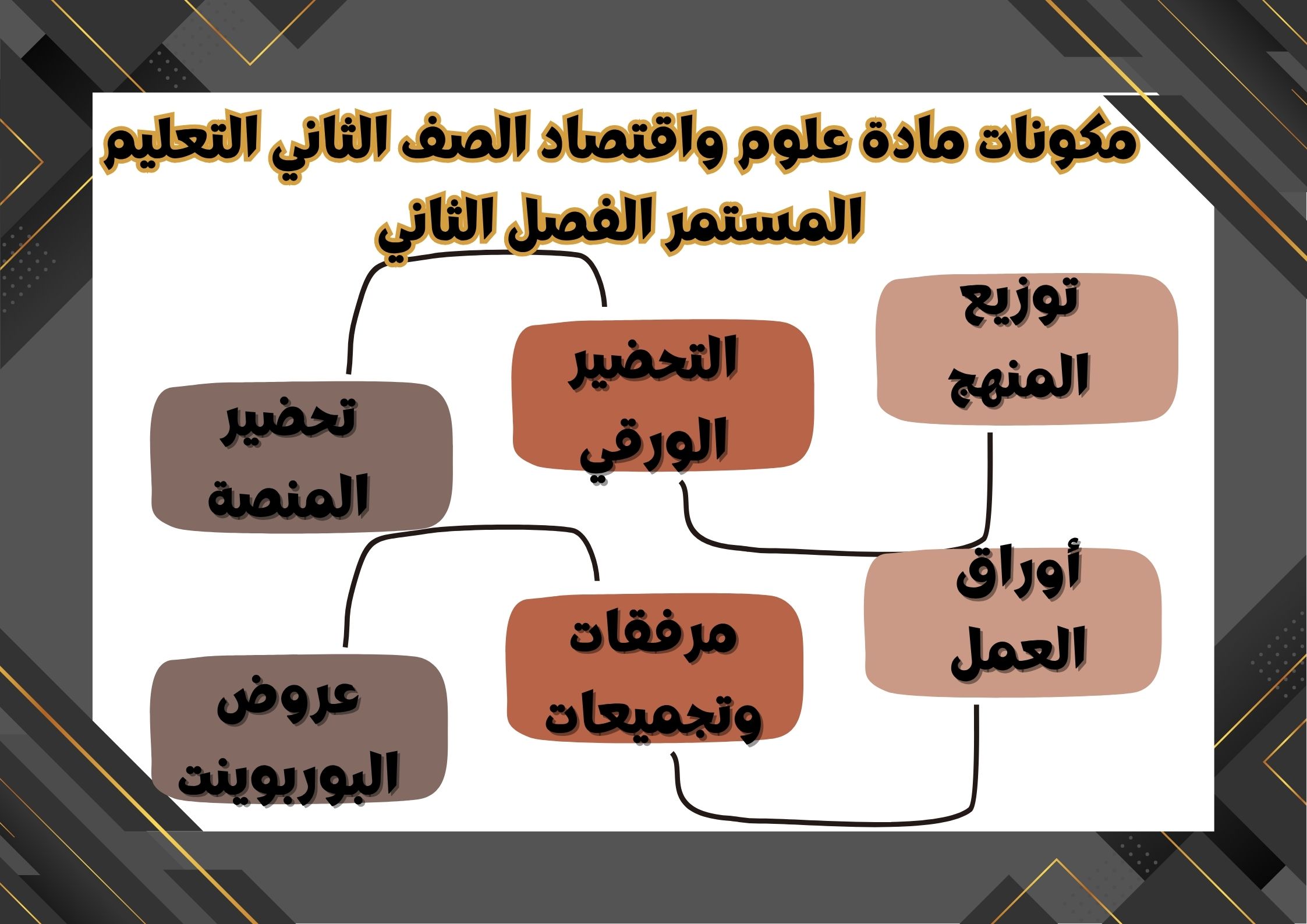تحضير علوم واقتصاد منصة مدرستي الصف الثاني التعليم المستمر الفصل الثاني