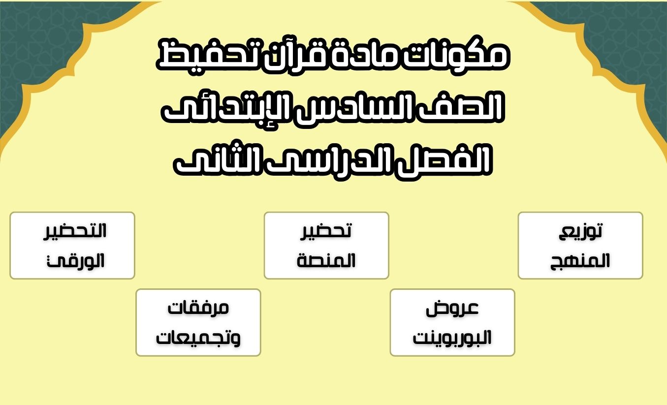 توزيع قرآن تحفيظ الصف السادس الإبتدائى الفصل الدراسى الثانى
