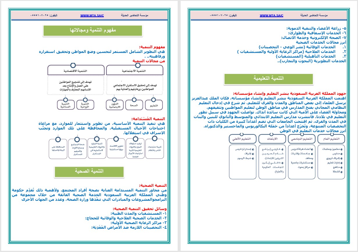 خريطة نواتج التعلم دراسات اجتماعية ثالث متوسط